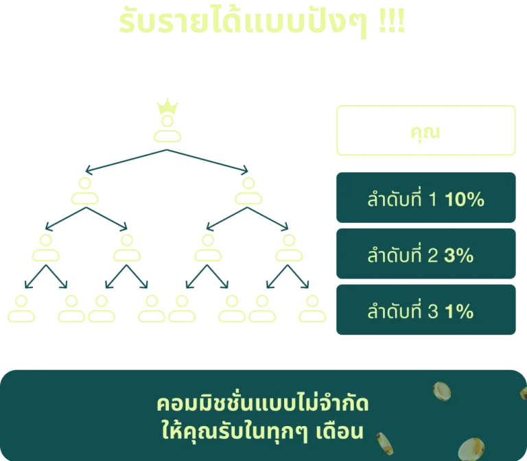 ASHA168-รับค่าคอม